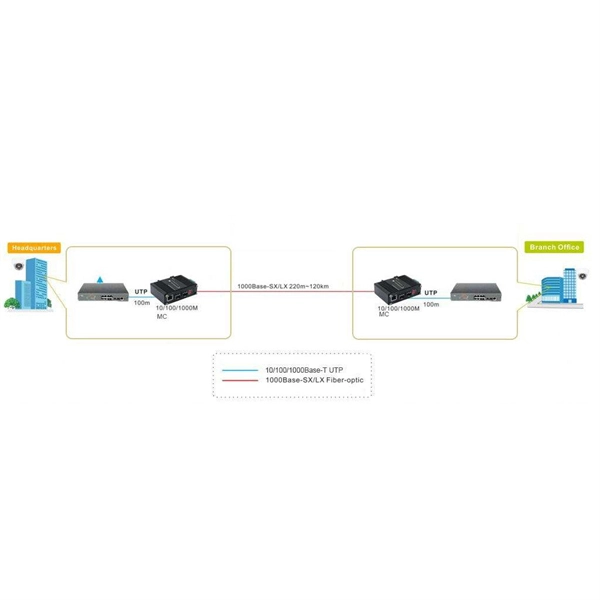 What does a fiber optic tray mean 