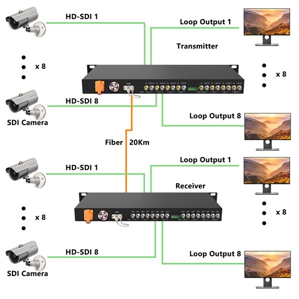 Fiber Optic Network Lines