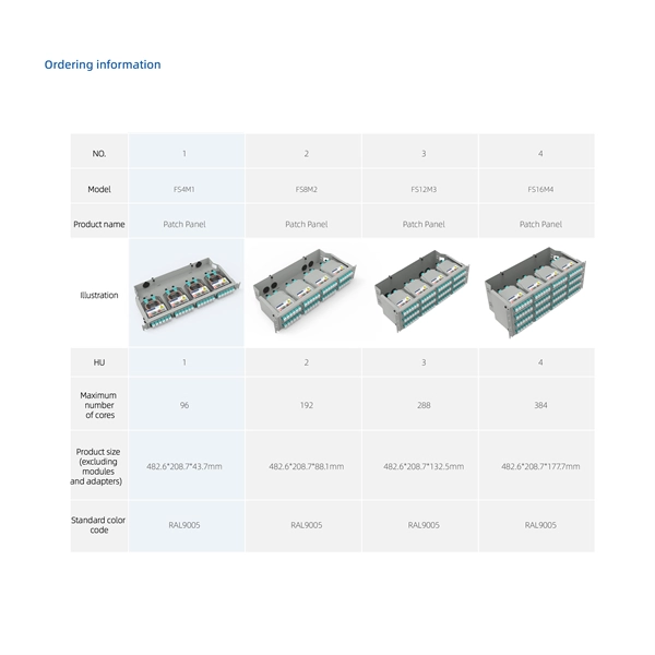 Guide to Handling Tariff Costs for 24-Core Bend-Insensitive Fiber Optic Cables