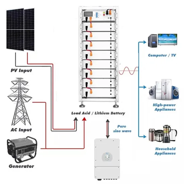 The function of the light sensor module relay